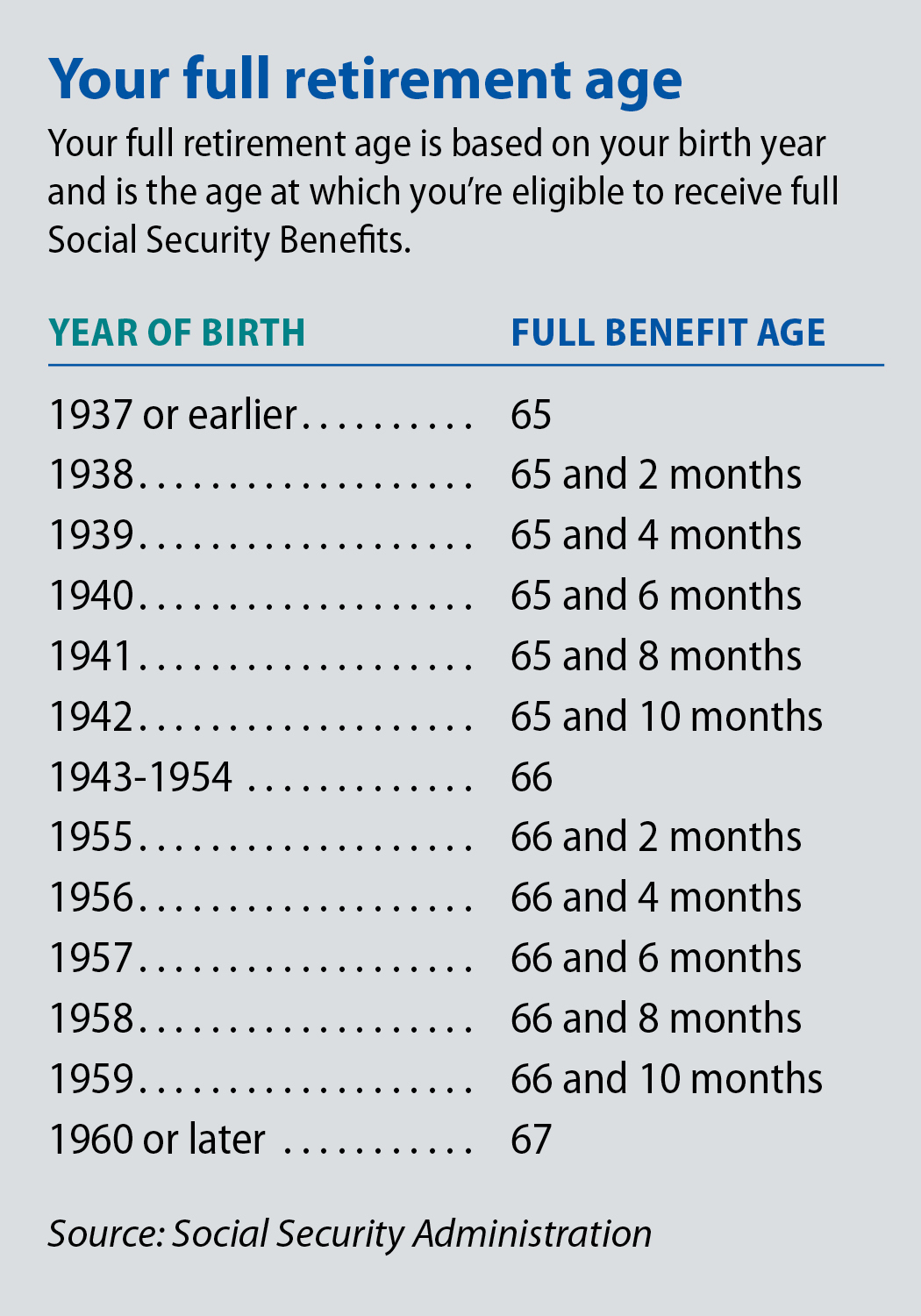 When to begin taking Social Security benefits - PlanMember