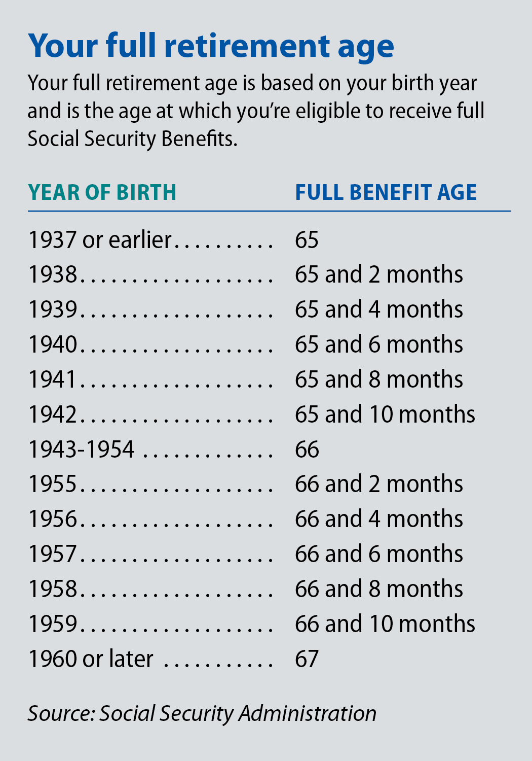 Social Security Benefits Maximum Age