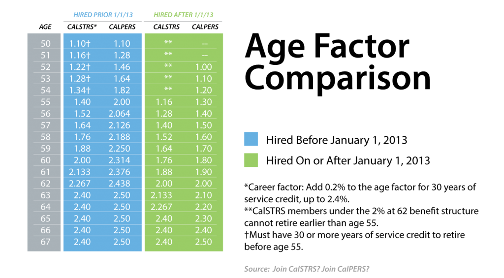 how-to-calculate-age-in-excel-using-just-year