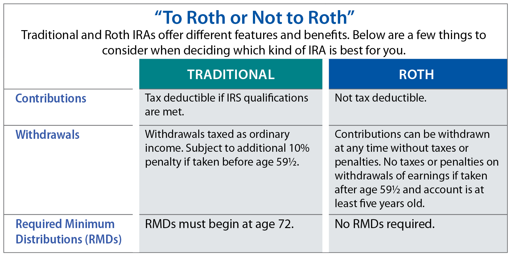 Does Roth Ira Reduce Taxable Income