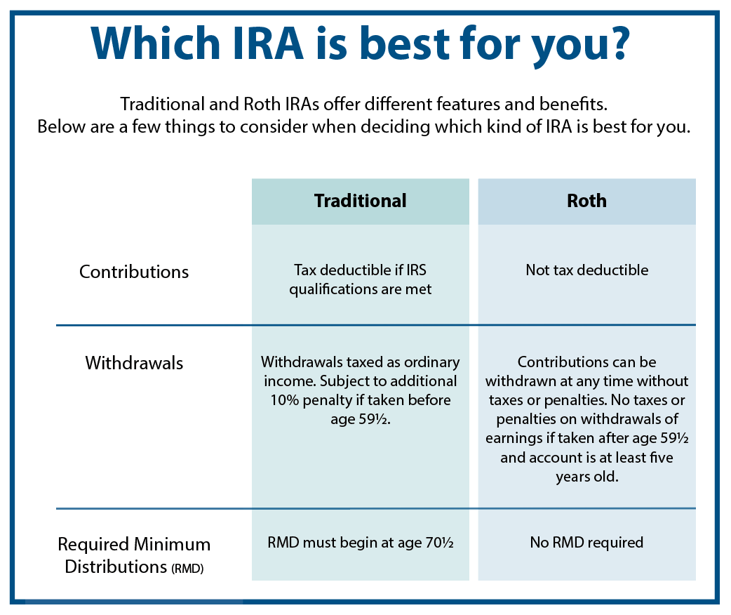 which ira is best for young adults