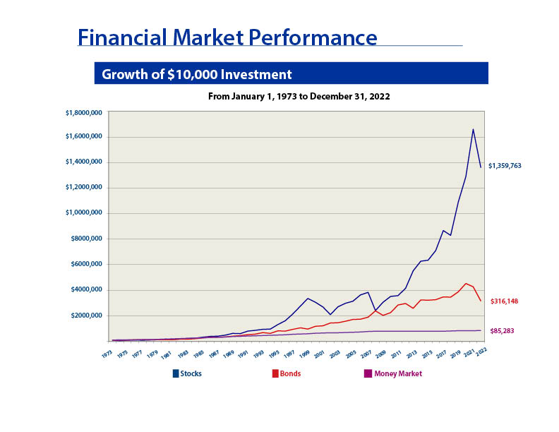 Investment Growth Chart Premium Photo Growth Graph Finance Business Investment Growth Chart Premium Photo Growth Graph Finance Business