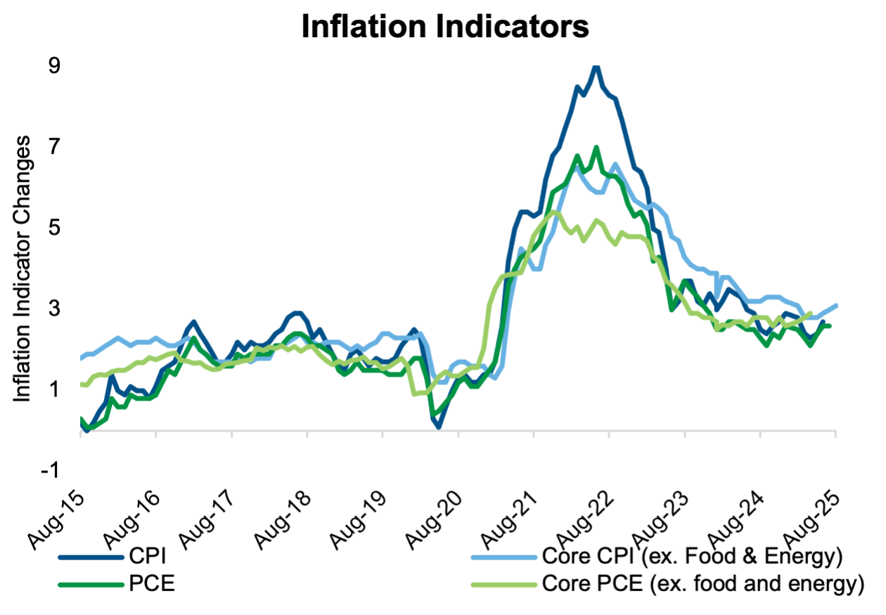 Quarterly market update: Highs and lows - MPD Wealth