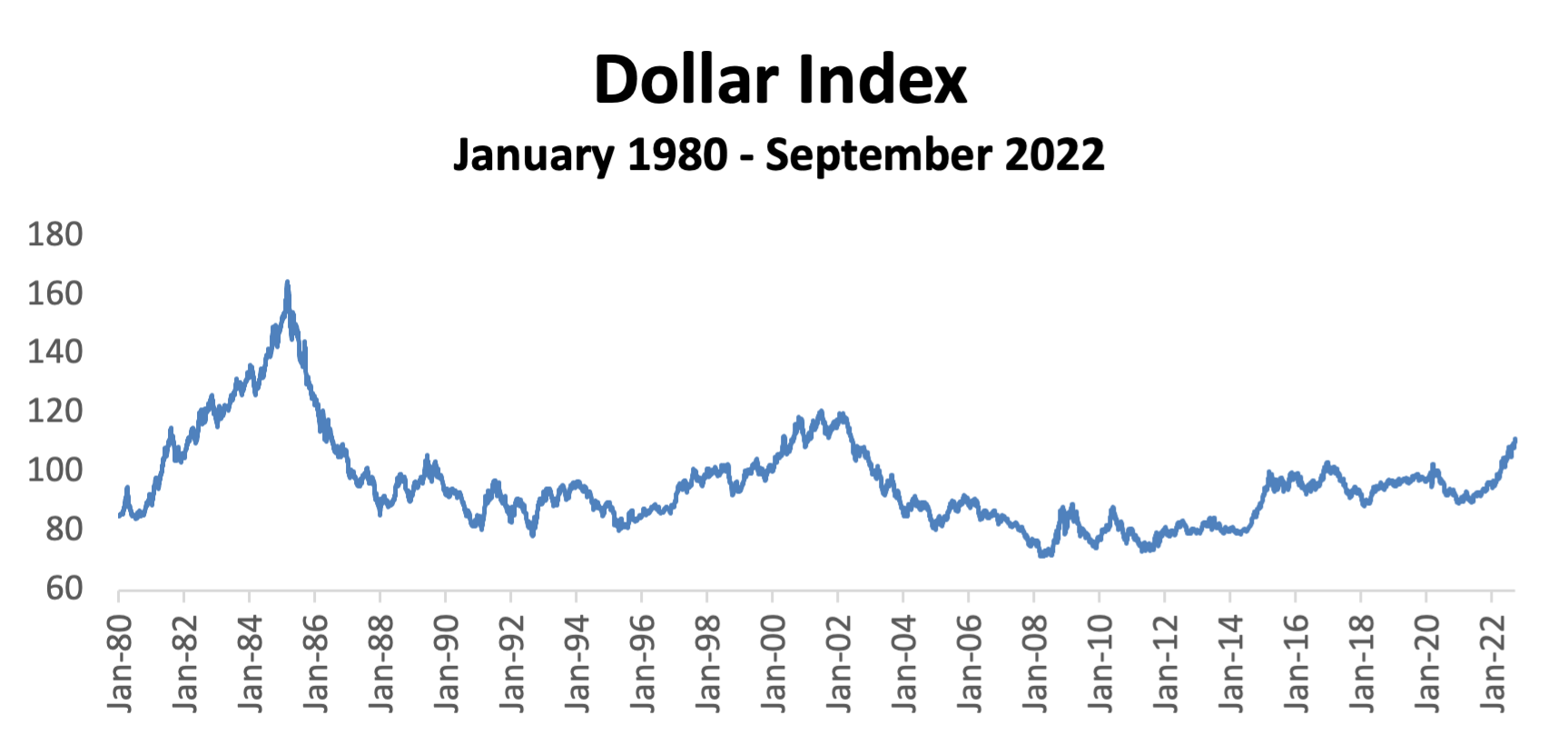 September 30, 2022 – Quarterly Market Update: The Perfect Storm - PMFC