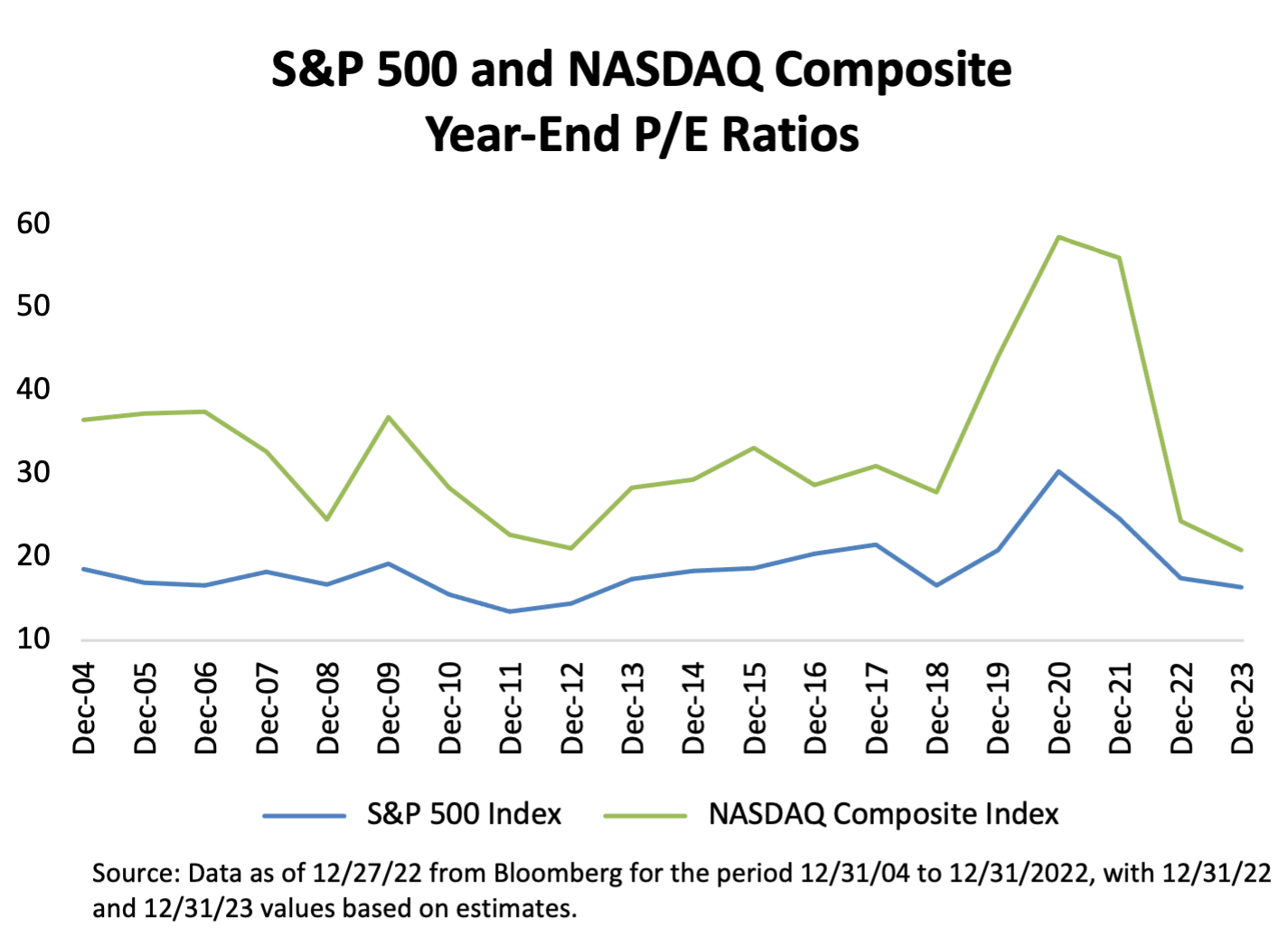 A year of surprises and transformations Inspire