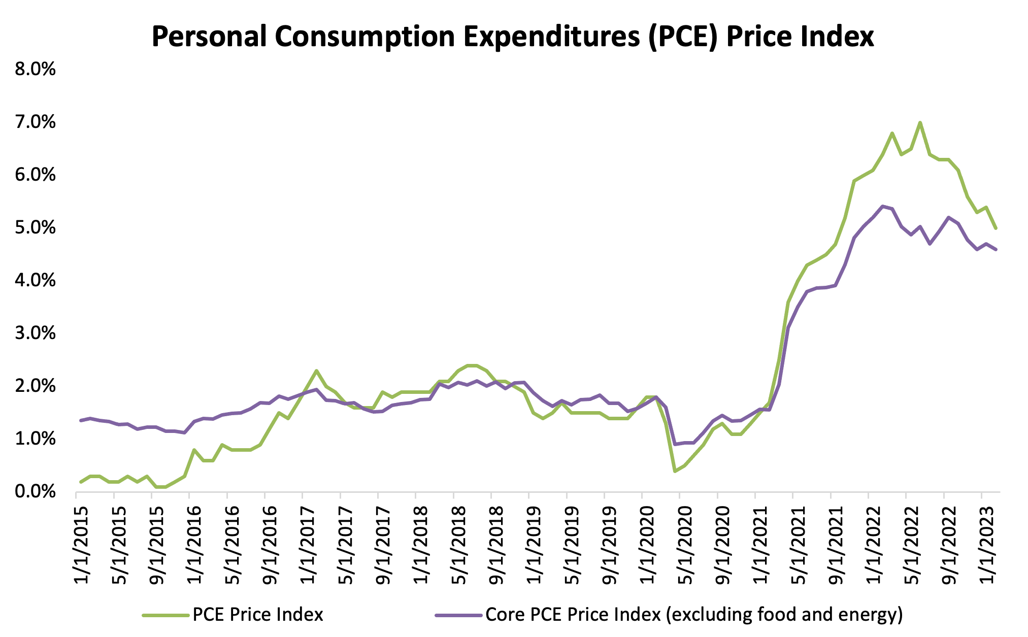 News Posts Archive - Page 2 of 6 - United Financial NW