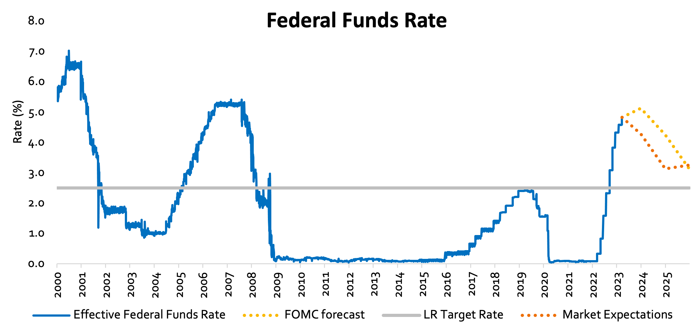 Quarterly Market Update: Taking Cues from the Fed - Williams & Company