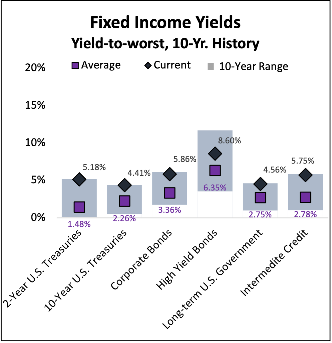 Transcript: This Is What 7% Mortgages Will Do to the Housing Market -  Bloomberg